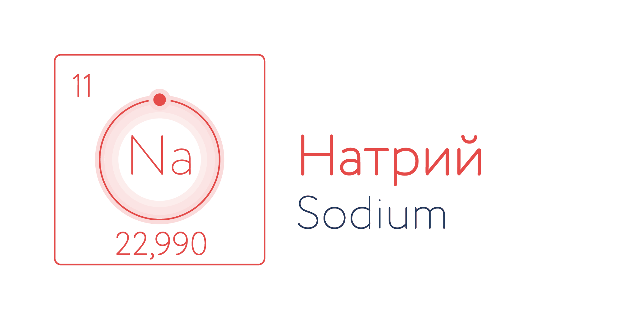 Норма натрия